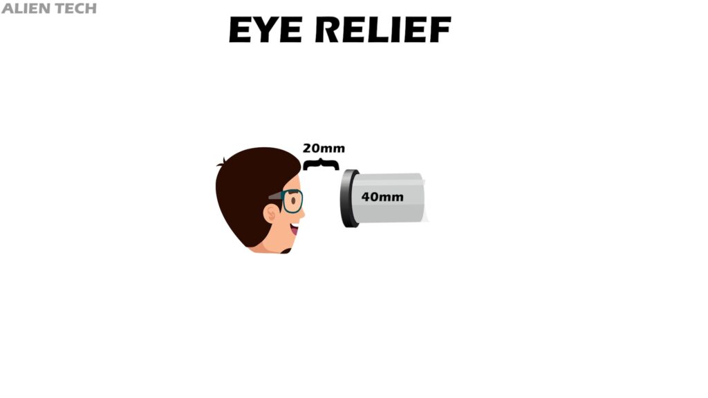 Eyepiece Eye Relief