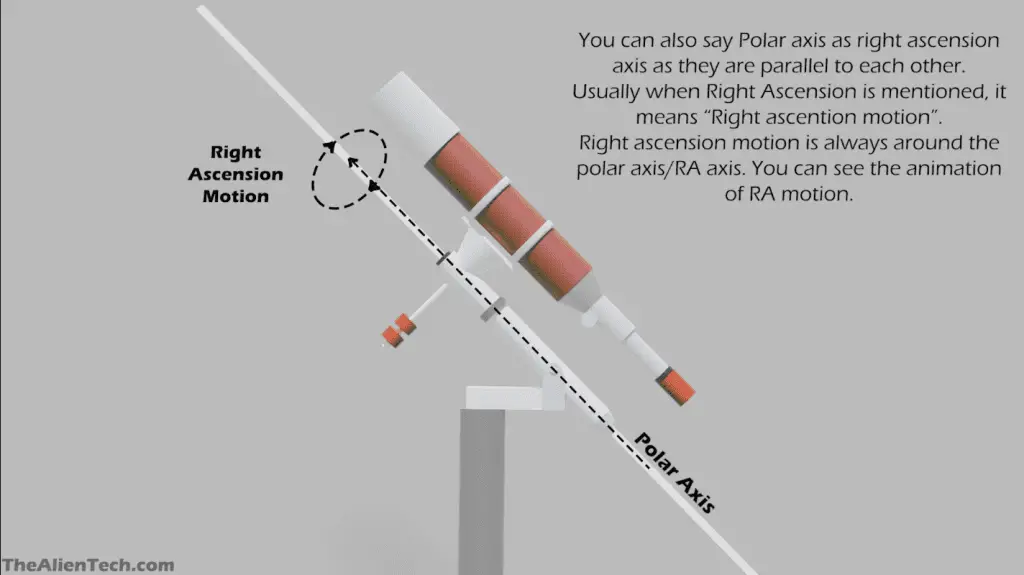 How does an Equatorial mount work