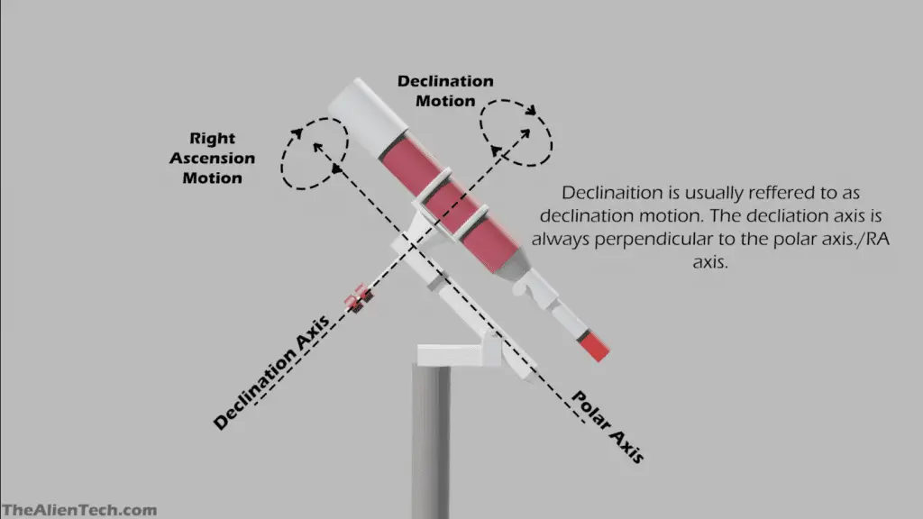 How does an Equatorial mount work