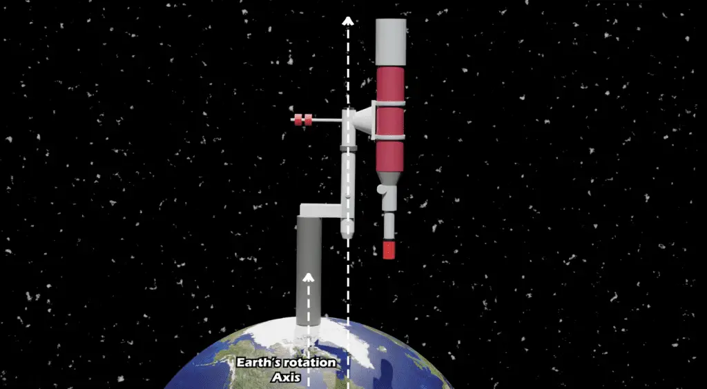 How does an Equatorial mount work