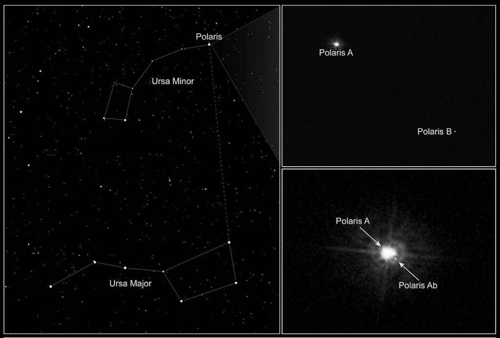 How to locate Polaris