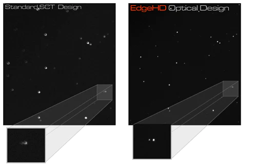 Normal vs Edge HD FOV comparison