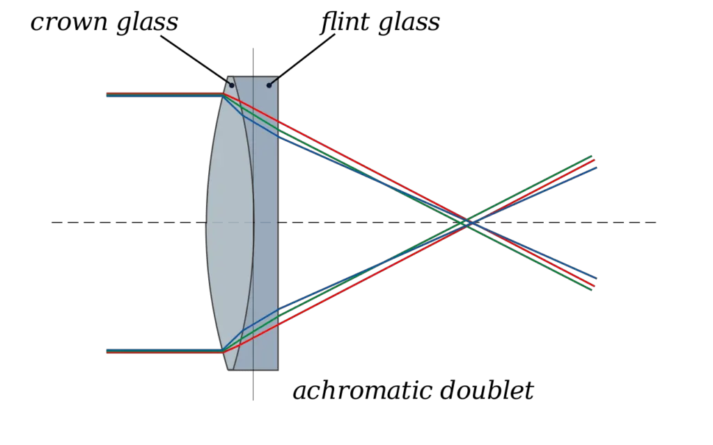 achromatic doublet