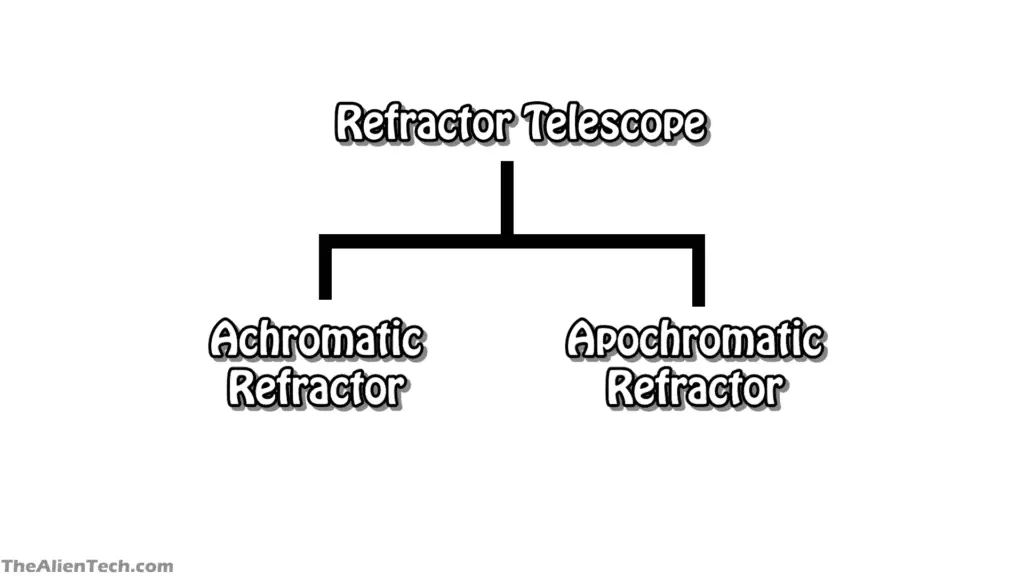 Refractor telescope types