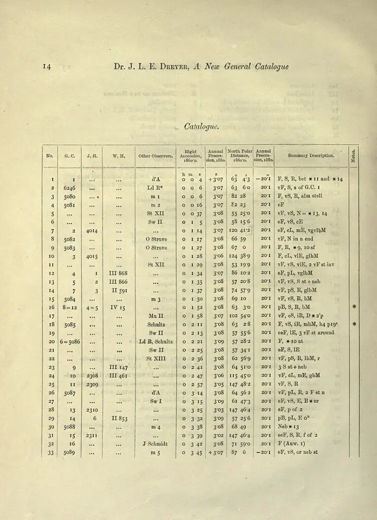 NGC catalogue