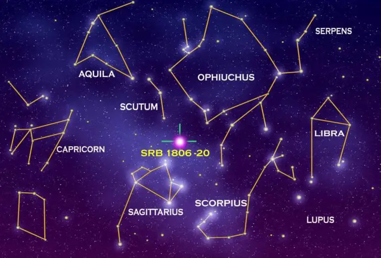 Why constellations are important