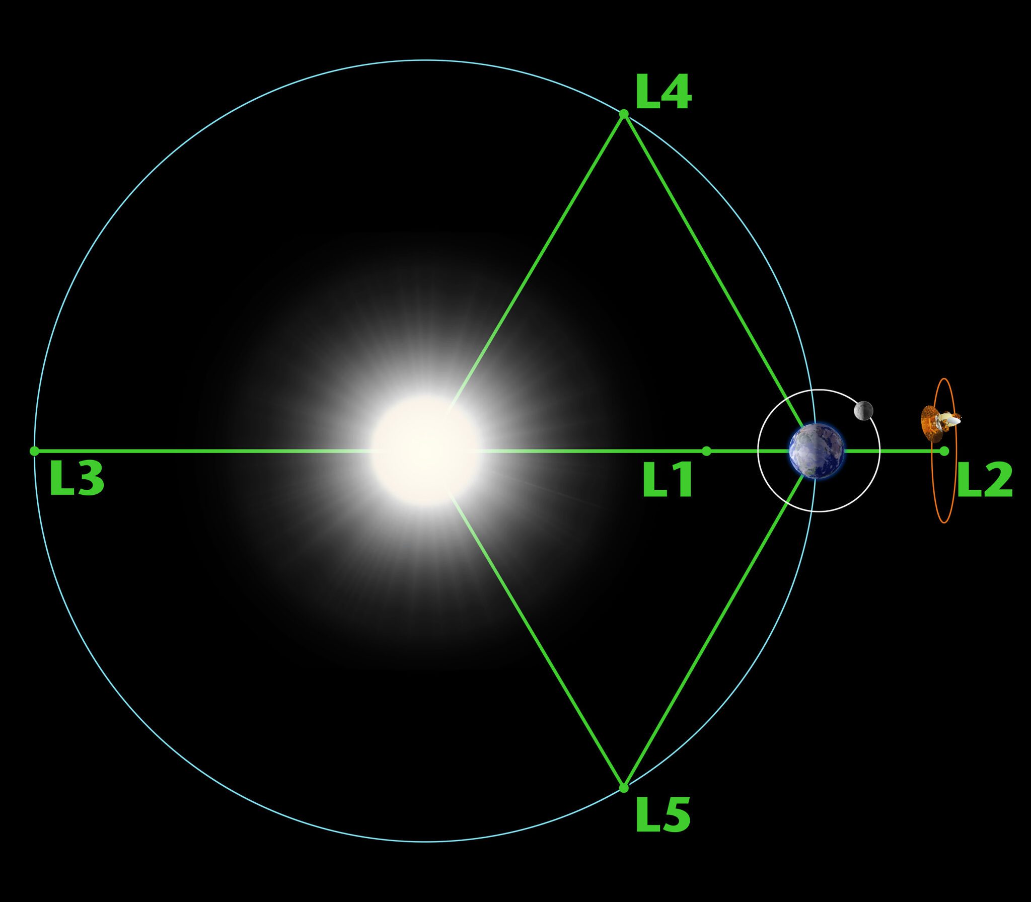 Is The Sun A Star Is The Sun A Star