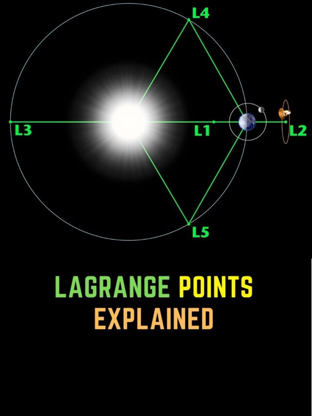 Lagrange Points explained